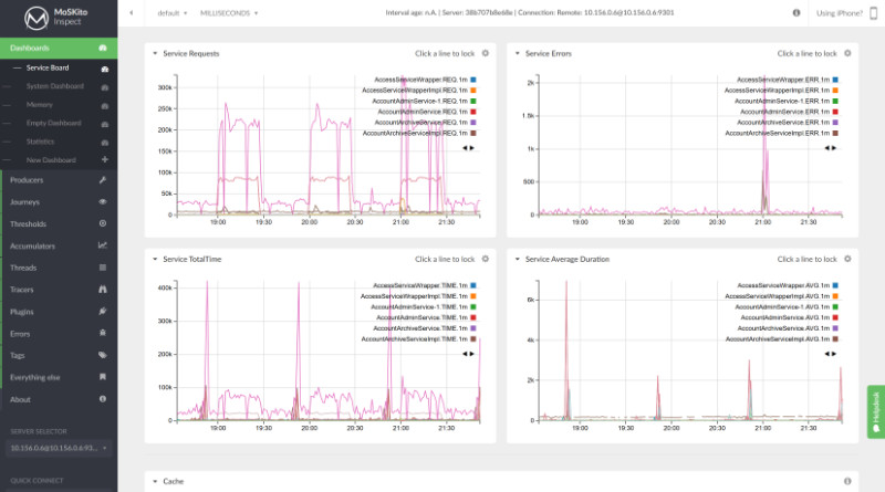 MoSKito threads monitoring view
